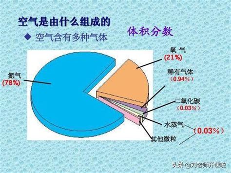 空氣的作用|空氣的性質